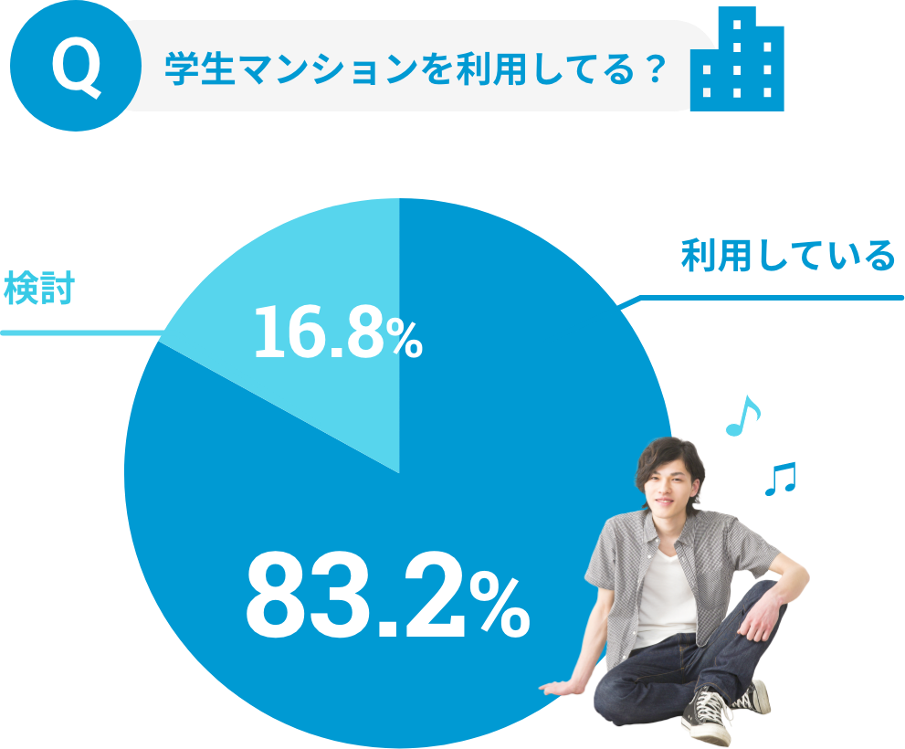 学生マンションを利用してる？